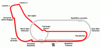 Circuit de Monza