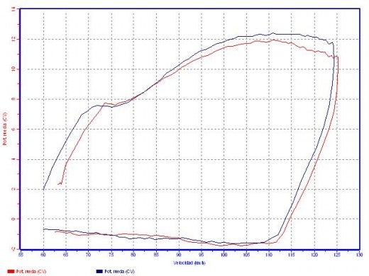 Turbokit Yamaha YZF-R125 échappement silencieux