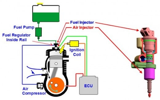 Synerject Orbital Aprilia DiTech Peugeot TSDI PureJet